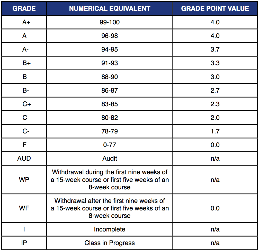 Score scale | act aspire   exceptional college  career 