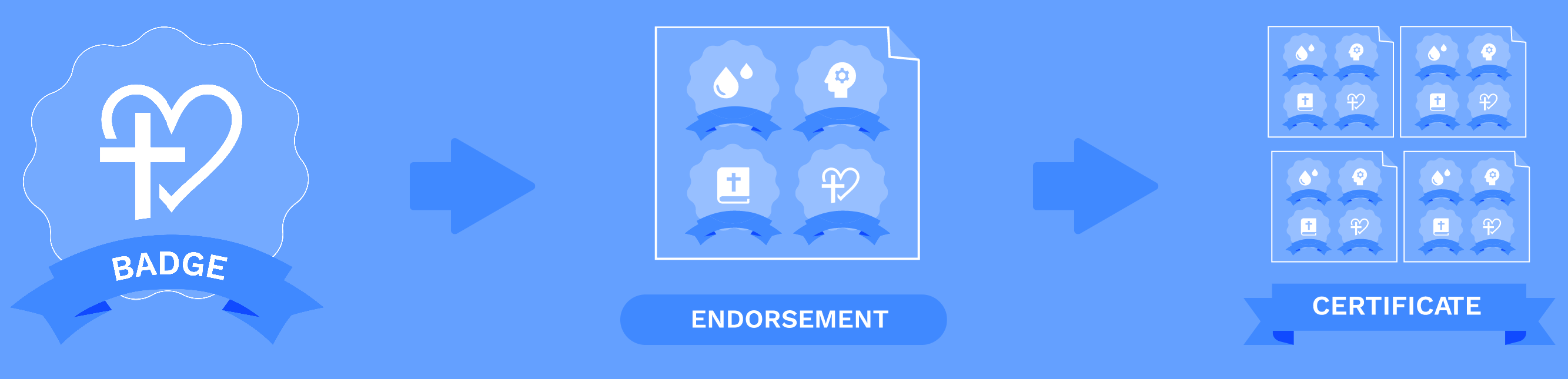 Earn Micro-Credentials Through Tailored Pathways Earn Micro-Credentials Through Tailored Pathways